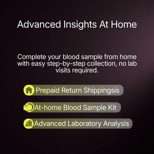 Methylation Load Test
